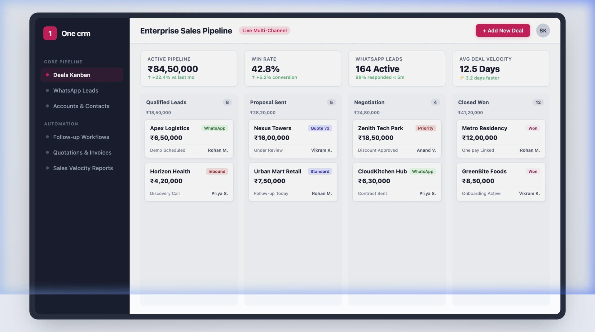 One crm dashboard — Sales Pipelines & Customer CRM